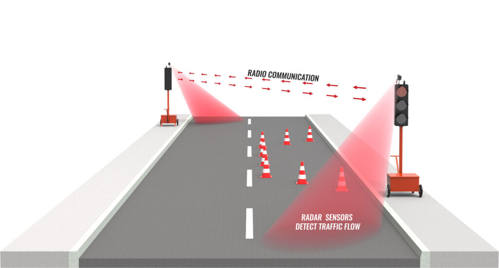 Portable Traffic Signals Radar Radio Communication